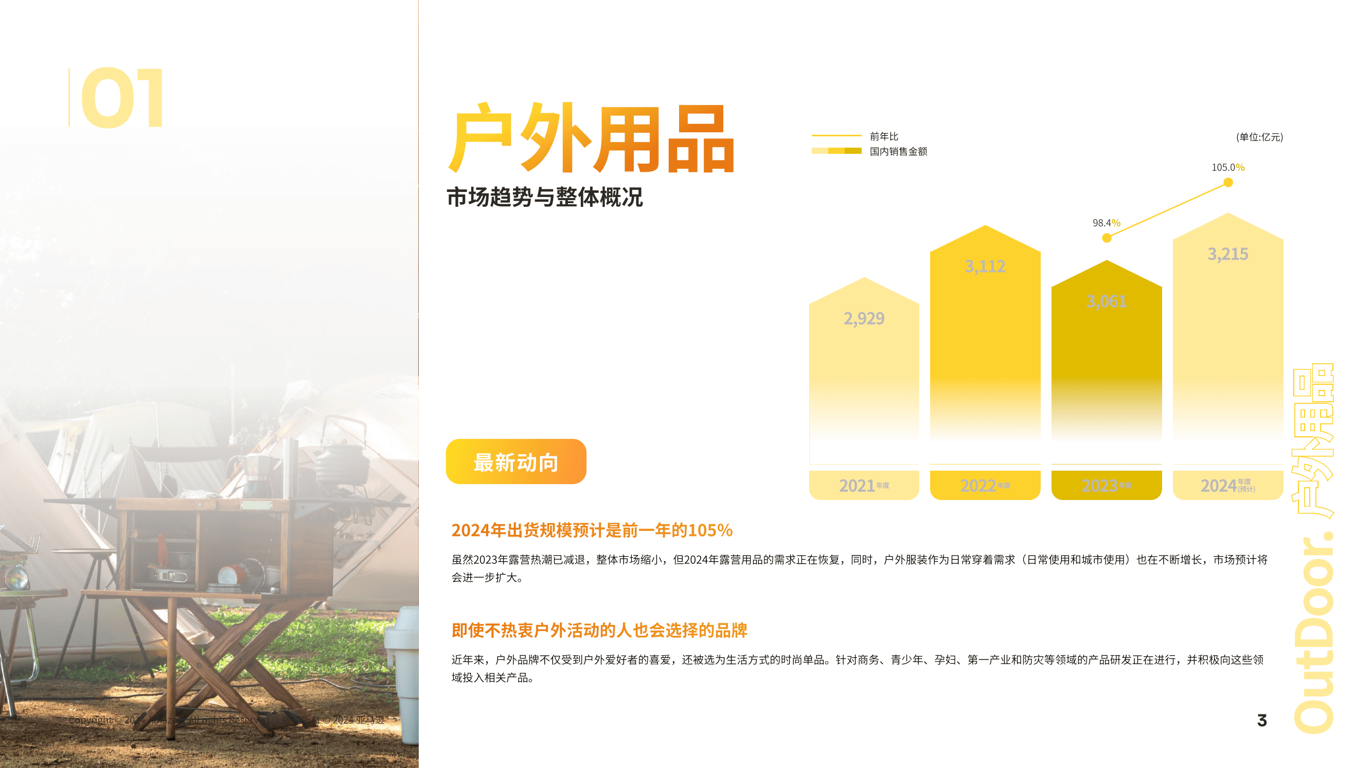 2024年日本戶(hù)外用品市場(chǎng)機(jī)會(huì)品類(lèi)與動(dòng)向深度調(diào)查